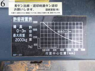 Used Construction Machine Used MOROOKA MOROOKA Forklift Diesel engine MF-20V