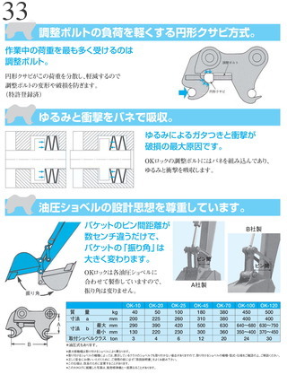 Used Construction Machine Used OKADA AIYON OKADA AIYON A-Lock / Quick coupler / Quick hitch Mechanical type OK-70